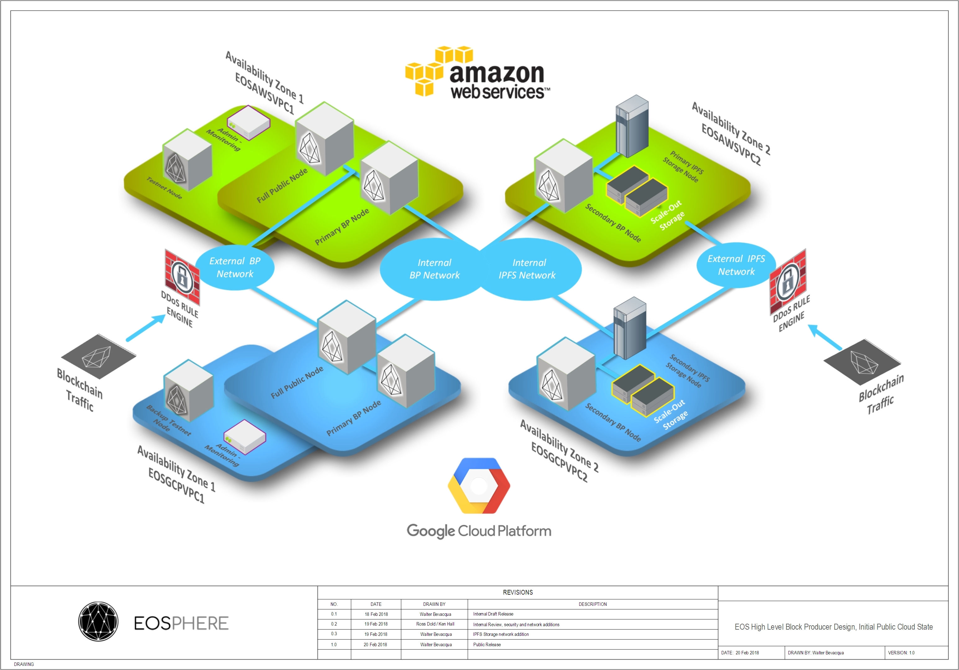 The Exhaustive EOS FAQ : r/eos