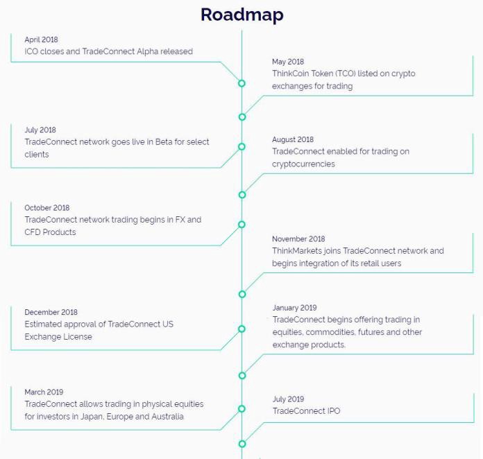 Image result for ThinkCoin steemit